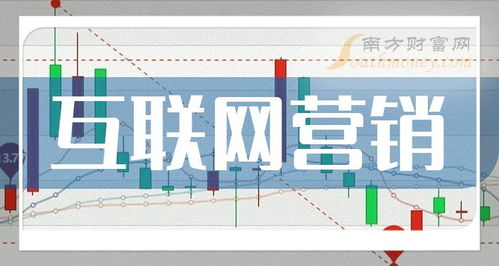 2024年互聯(lián)網(wǎng)營(yíng)銷(xiāo)概念股盤(pán)點(diǎn) 聚焦網(wǎng)絡(luò)文化經(jīng)營(yíng)，哪些個(gè)股值得關(guān)注？